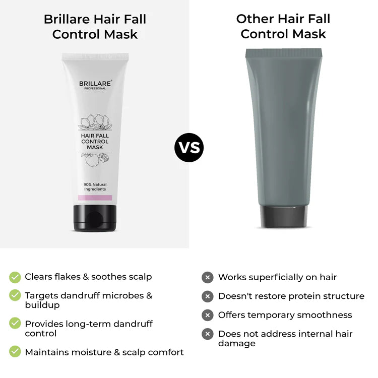 Brillare Hair Fall Control Conditioner – Strengthens Roots & Reduces Seasonal Hair Fall